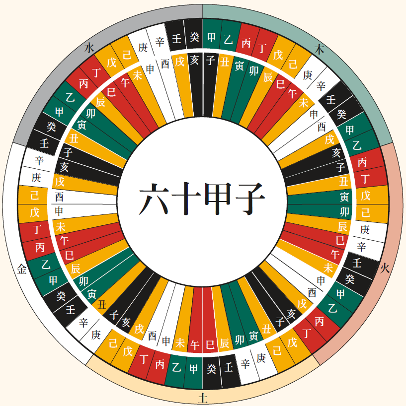 지구상에 존재하는 모든 사주의 개수